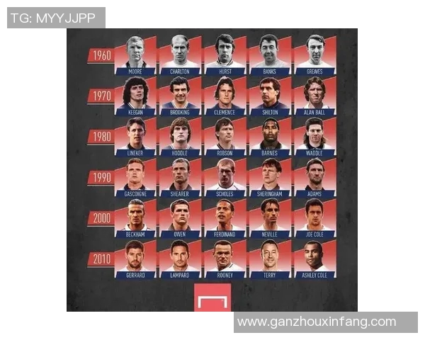 足球球星QQ头像精选 不同风格的球员形象带你感受绿茵场的激情与荣耀